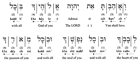 Hebrew Lessons — Ten Commandments